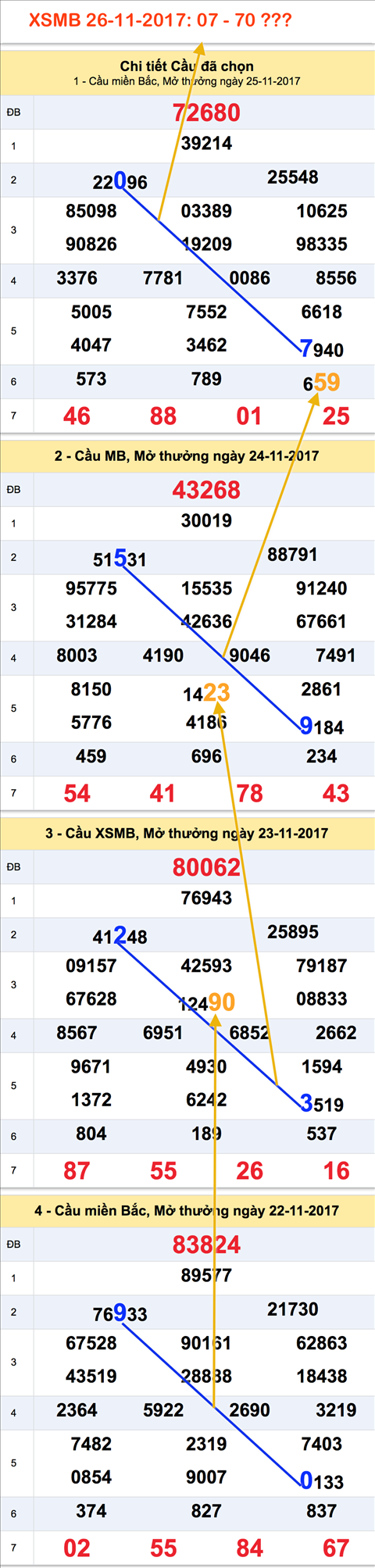 Tham khao XSMB - An so XSMB 26-11-2017 Tham khao XSMB - An so XSMB 26-11-2017